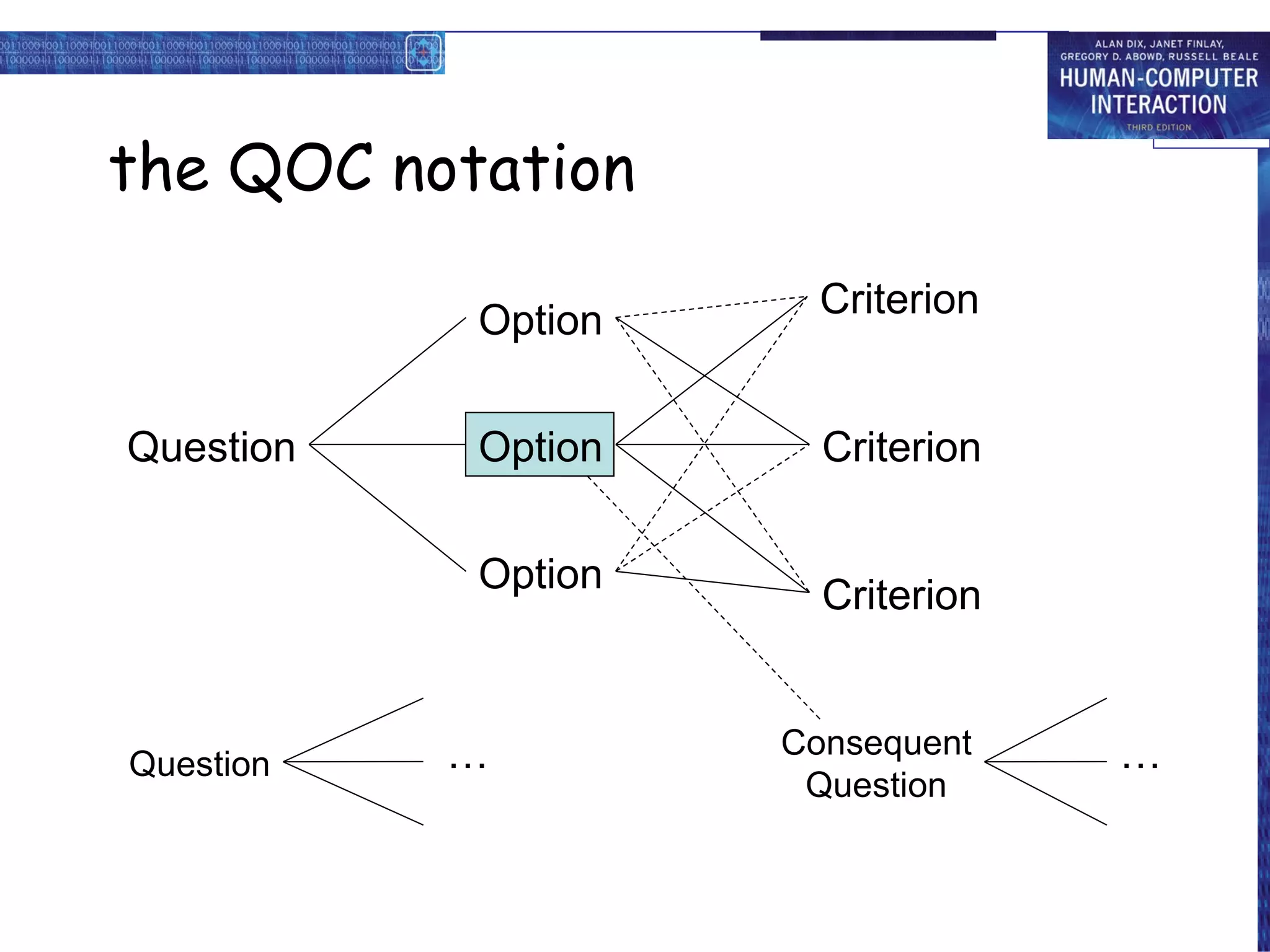 HCI - Chapter 6 | PPT