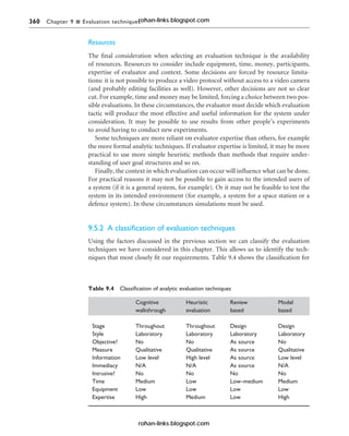 360 Chapter 9 n Evaluation techniques
Resources
The final consideration when selecting an evaluation technique is the availability
of resources. Resources to consider include equipment, time, money, participants,
expertise of evaluator and context. Some decisions are forced by resource limita-
tions: it is not possible to produce a video protocol without access to a video camera
(and probably editing facilities as well). However, other decisions are not so clear
cut. For example, time and money may be limited, forcing a choice between two pos-
sible evaluations. In these circumstances, the evaluator must decide which evaluation
tactic will produce the most effective and useful information for the system under
consideration. It may be possible to use results from other people’s experiments
to avoid having to conduct new experiments.
Some techniques are more reliant on evaluator expertise than others, for example
the more formal analytic techniques. If evaluator expertise is limited, it may be more
practical to use more simple heuristic methods than methods that require under-
standing of user goal structures and so on.
Finally, the context in which evaluation can occur will influence what can be done.
For practical reasons it may not be possible to gain access to the intended users of
a system (if it is a general system, for example). Or it may not be feasible to test the
system in its intended environment (for example, a system for a space station or a
defence system). In these circumstances simulations must be used.
9.5.2 A classification of evaluation techniques
Using the factors discussed in the previous section we can classify the evaluation
techniques we have considered in this chapter. This allows us to identify the tech-
niques that most closely fit our requirements. Table 9.4 shows the classification for
Table 9.4 Classification of analytic evaluation techniques
Cognitive Heuristic Review Model
walkthrough evaluation based based
Stage Throughout Throughout Design Design
Style Laboratory Laboratory Laboratory Laboratory
Objective? No No As source No
Measure Qualitative Qualitative As source Qualitative
Information Low level High level As source Low level
Immediacy N/A N/A As source N/A
Intrusive? No No No No
Time Medium Low Low–medium Medium
Equipment Low Low Low Low
Expertise High Medium Low High
rohan-links.blogspot.com
rohan-links.blogspot.com
 