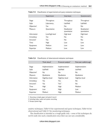 9.5 Choosing an evaluation method 361
analytic techniques, Table 9.5 for experimental and query techniques, Table 9.6 for
observational and Table 9.7 for monitoring techniques.
The classification is intended as a rough guide only – some of the techniques do
not fit easily into such a classification since their use can vary considerably.
Table 9.5 Classification of experimental and query evaluation techniques
Experiment Interviews Questionnaire
Stage Throughout Throughout Throughout
Style Laboratory Lab/field Lab/field
Objective? Yes No No
Measure Quantitative Qualitative/ Qualitative/
quantitative quantitative
Information Low/high level High level High level
Immediacy Yes No No
Intrusive? Yes No No
Time High Low Low
Equipment Medium Low Low
Expertise Medium Low Low
Table 9.6 Classification of observational evaluation techniques
Think aloud1
Protocol analysis2
Post-task walkthrough
Stage Implementation Implementation Implementation
Style Lab/field Lab/field Lab/field
Objective? No No No
Measure Qualitative Qualitative Qualitative
Information High/low level High/low level High/low level
Immediacy Yes Yes No
Intrusive? Yes Yes3
No
Time High High Medium
Equipment Low High Low
Expertise Medium High Medium
1 Assuming a simple paper and pencil record
2 Including video, audio and system recording
3 Except system logs
rohan-links.blogspot.com
rohan-links.blogspot.com
 