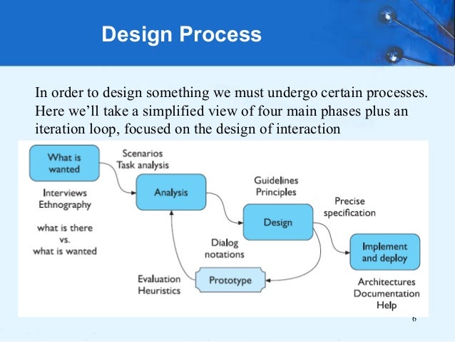 hci process of design in hci