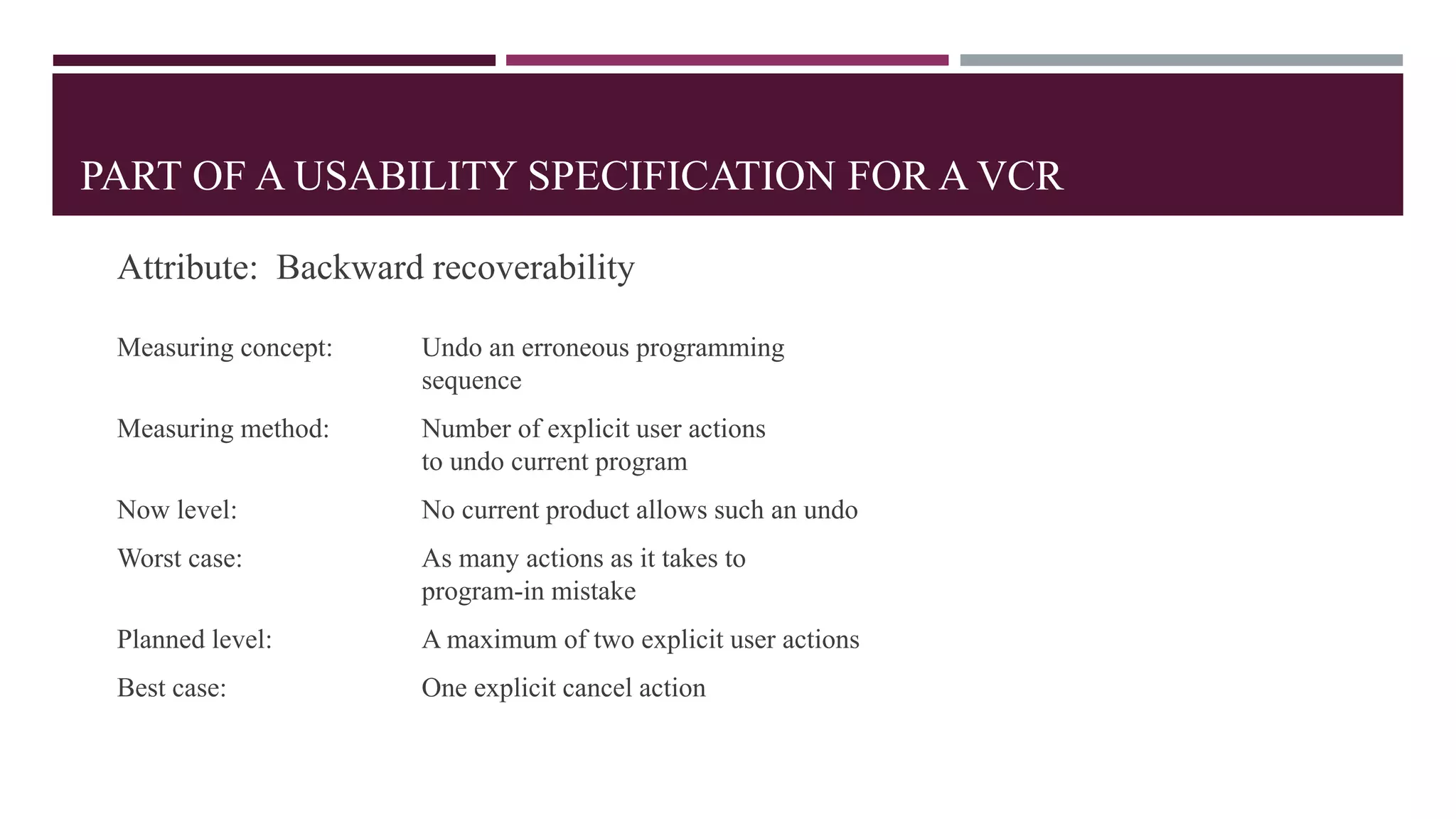 PART OF A USABILITY SPECIFICATION FOR A VCR
Attribute: Backward recoverability
Measuring concept: Undo an erroneous programming
sequence
Measuring method: Number of explicit user actions
to undo current program
Now level: No current product allows such an undo
Worst case: As many actions as it takes to
program-in mistake
Planned level: A maximum of two explicit user actions
Best case: One explicit cancel action
 