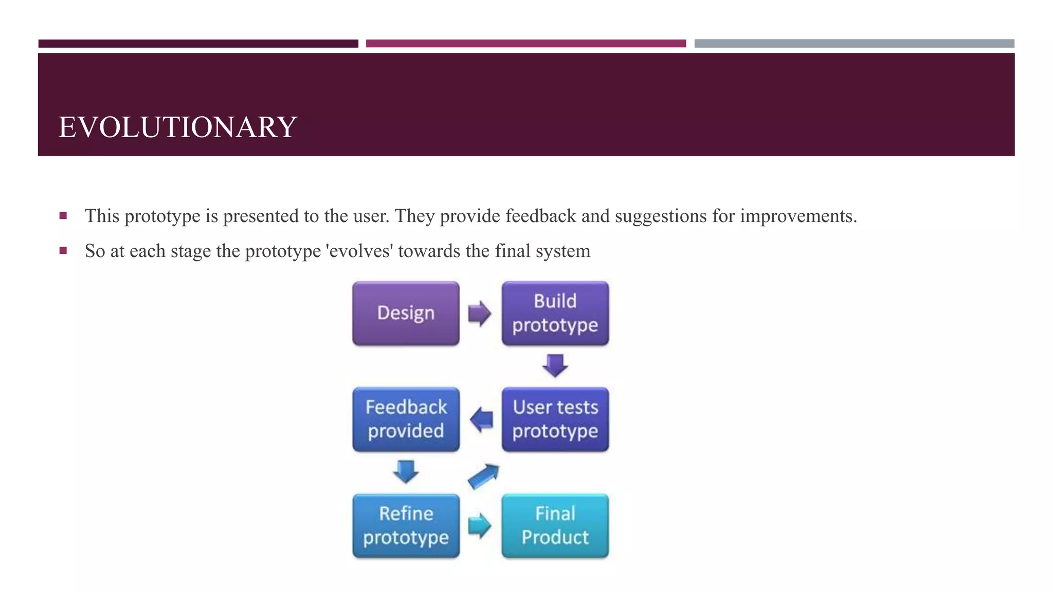 EVOLUTIONARY
 This prototype is presented to the user. They provide feedback and suggestions for improvements.
 So at each stage the prototype 'evolves' towards the final system
 