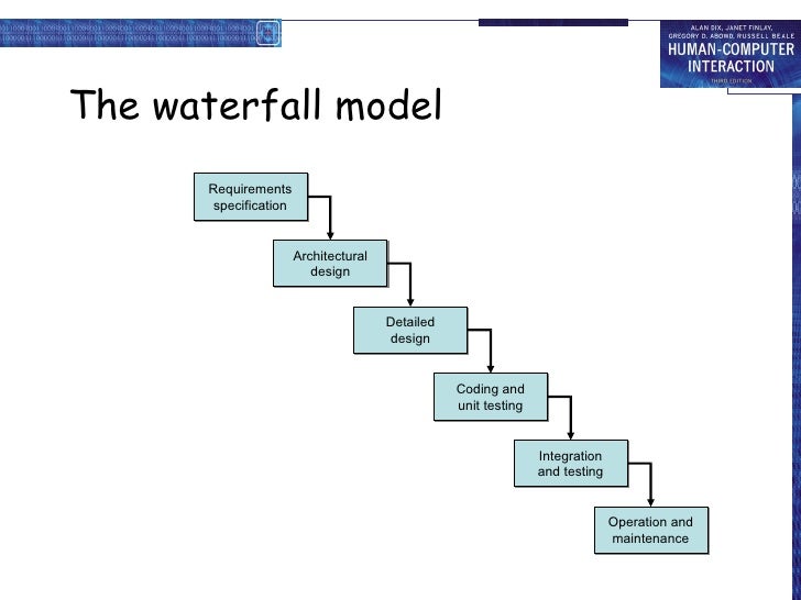 Hci In The Software Process