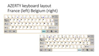 AZERTY keyboard layout
France (left) Belgium (right)
 