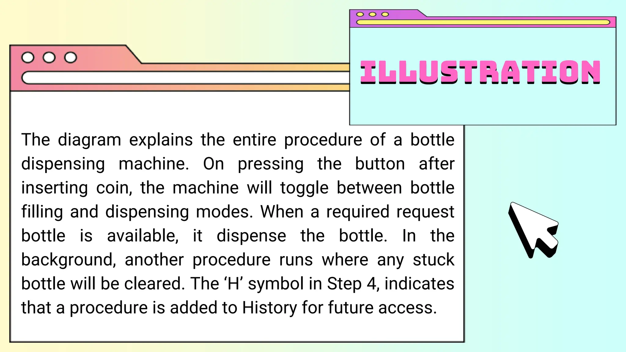 The diagram explains the entire procedure of a bottle
dispensing machine. On pressing the button after
inserting coin, the machine will toggle between bottle
filling and dispensing modes. When a required request
bottle is available, it dispense the bottle. In the
background, another procedure runs where any stuck
bottle will be cleared. The ‘H’ symbol in Step 4, indicates
that a procedure is added to History for future access.
illustration
Illustration
 