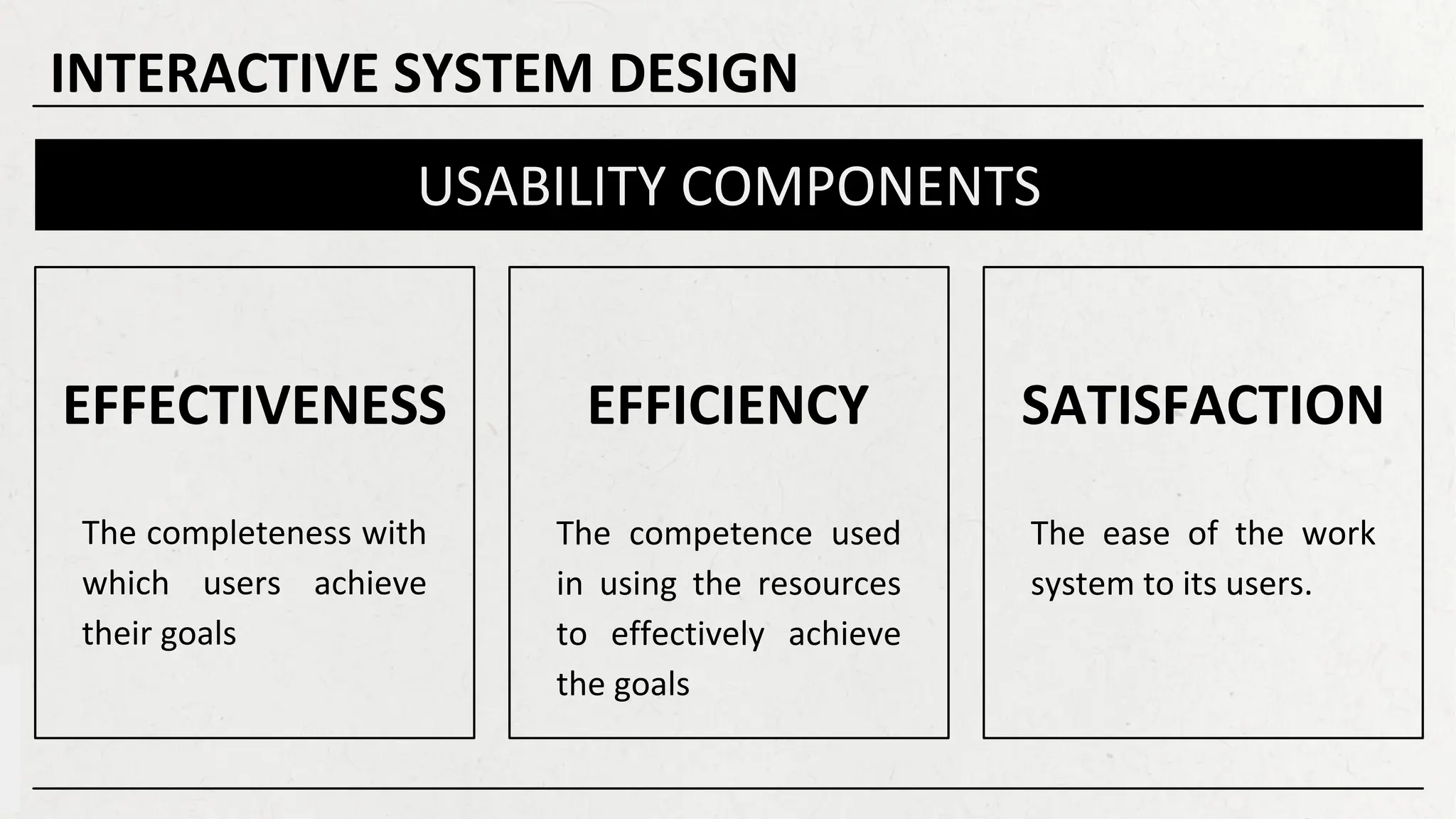 EFFECTIVENESS EFFICIENCY SATISFACTION
USABILITY COMPONENTS
The completeness with
which users achieve
their goals
The competence used
in using the resources
to effectively achieve
the goals
The ease of the work
system to its users.
INTERACTIVE SYSTEM DESIGN
 