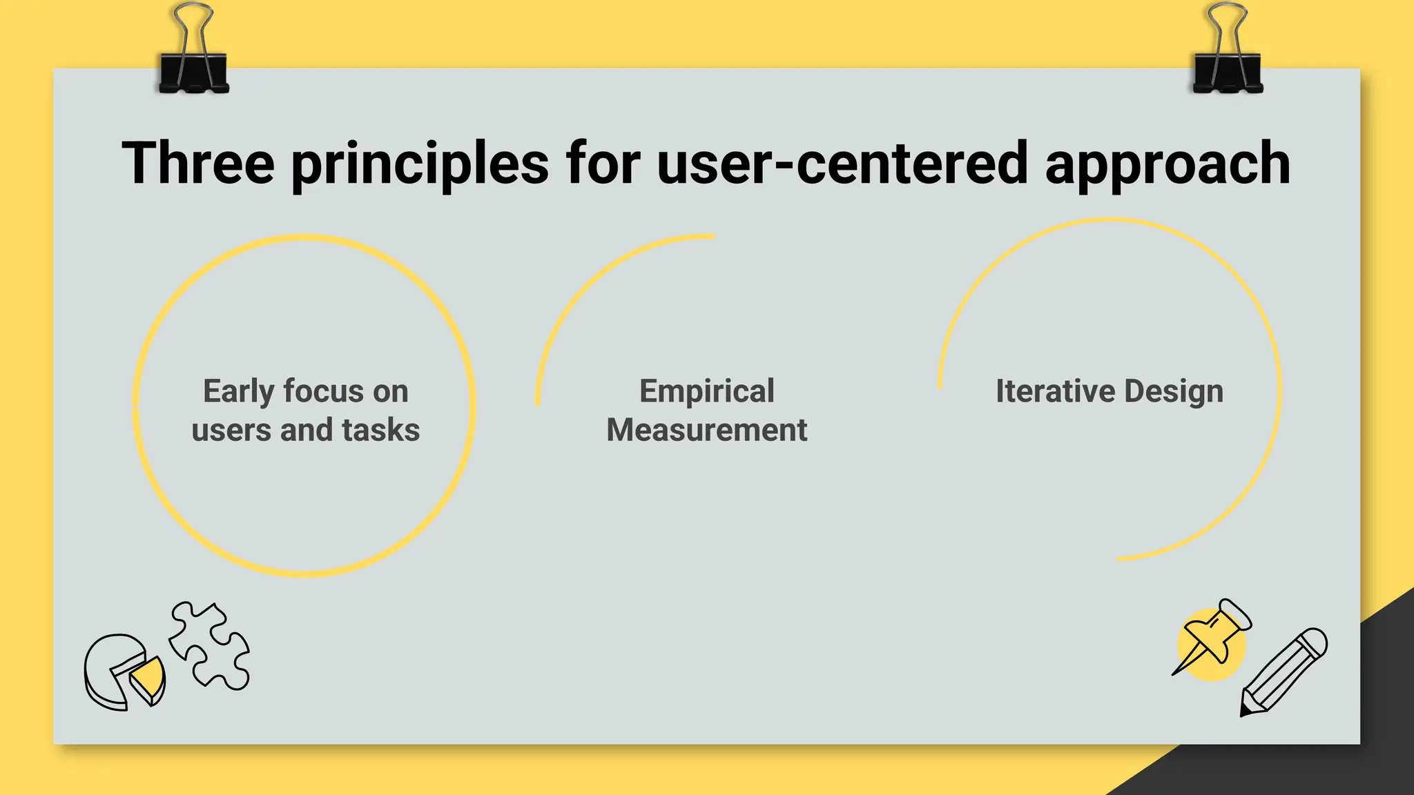 Three principles for user-centered approach
Empirical
Measurement
Early focus on
users and tasks
Iterative Design
 