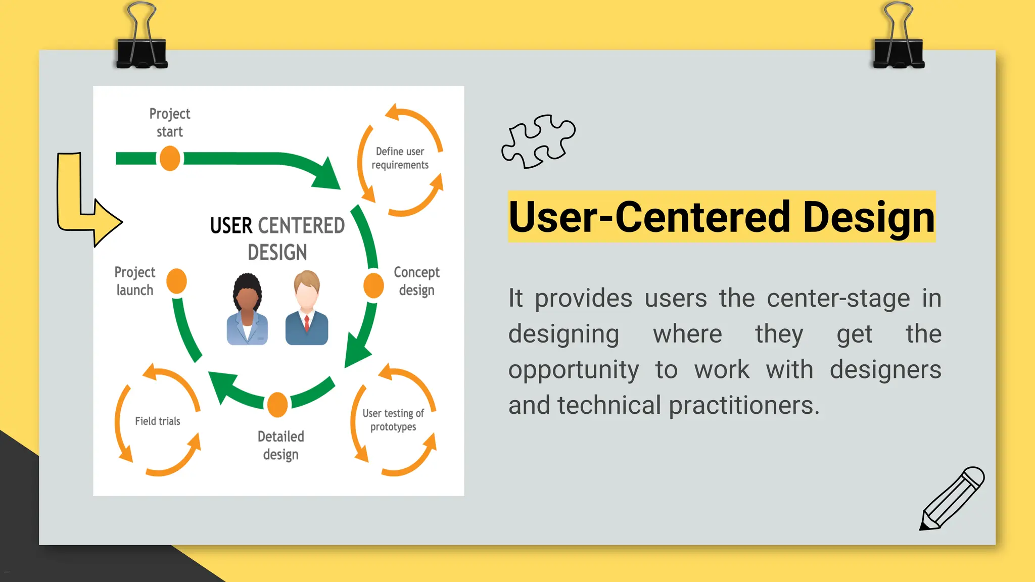 User-Centered Design
It provides users the center-stage in
designing where they get the
opportunity to work with designers
and technical practitioners.
 
