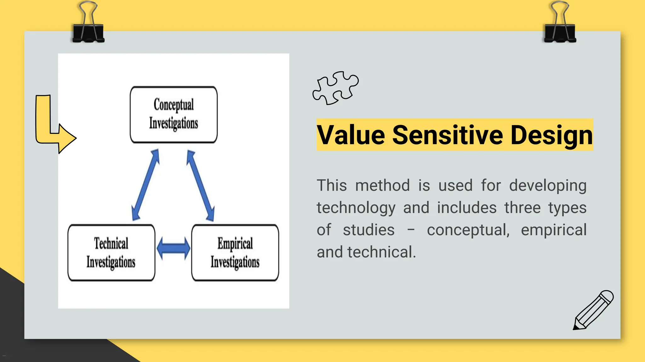 Value Sensitive Design
This method is used for developing
technology and includes three types
of studies − conceptual, empirical
and technical.
 