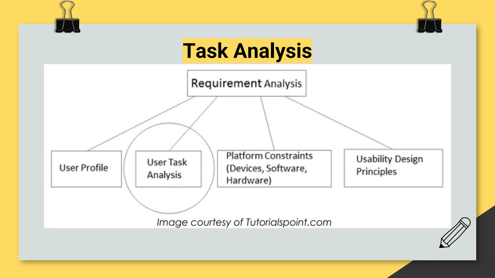 Task Analysis
 