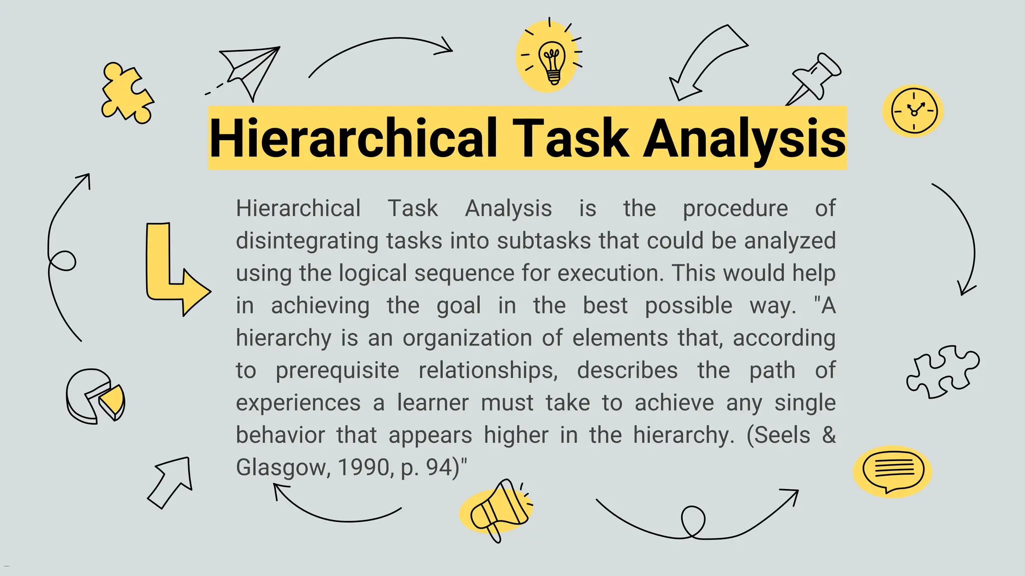 Hierarchical Task Analysis is the procedure of
disintegrating tasks into subtasks that could be analyzed
using the logical sequence for execution. This would help
in achieving the goal in the best possible way. "A
hierarchy is an organization of elements that, according
to prerequisite relationships, describes the path of
experiences a learner must take to achieve any single
behavior that appears higher in the hierarchy. (Seels &
Glasgow, 1990, p. 94)"
Hierarchical Task Analysis
 