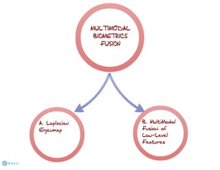 Multimodal Biometric Human Recognition for Perceptual Human–Computer Interaction