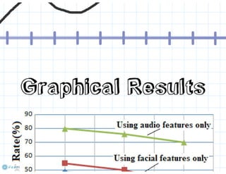 Multimodal Biometric Human Recognition for Perceptual Human–Computer Interaction
