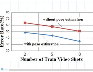 Multimodal Biometric Human Recognition for Perceptual Human–Computer Interaction