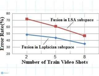 Multimodal Biometric Human Recognition for Perceptual Human–Computer Interaction