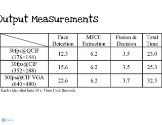 Multimodal Biometric Human Recognition for Perceptual Human–Computer Interaction