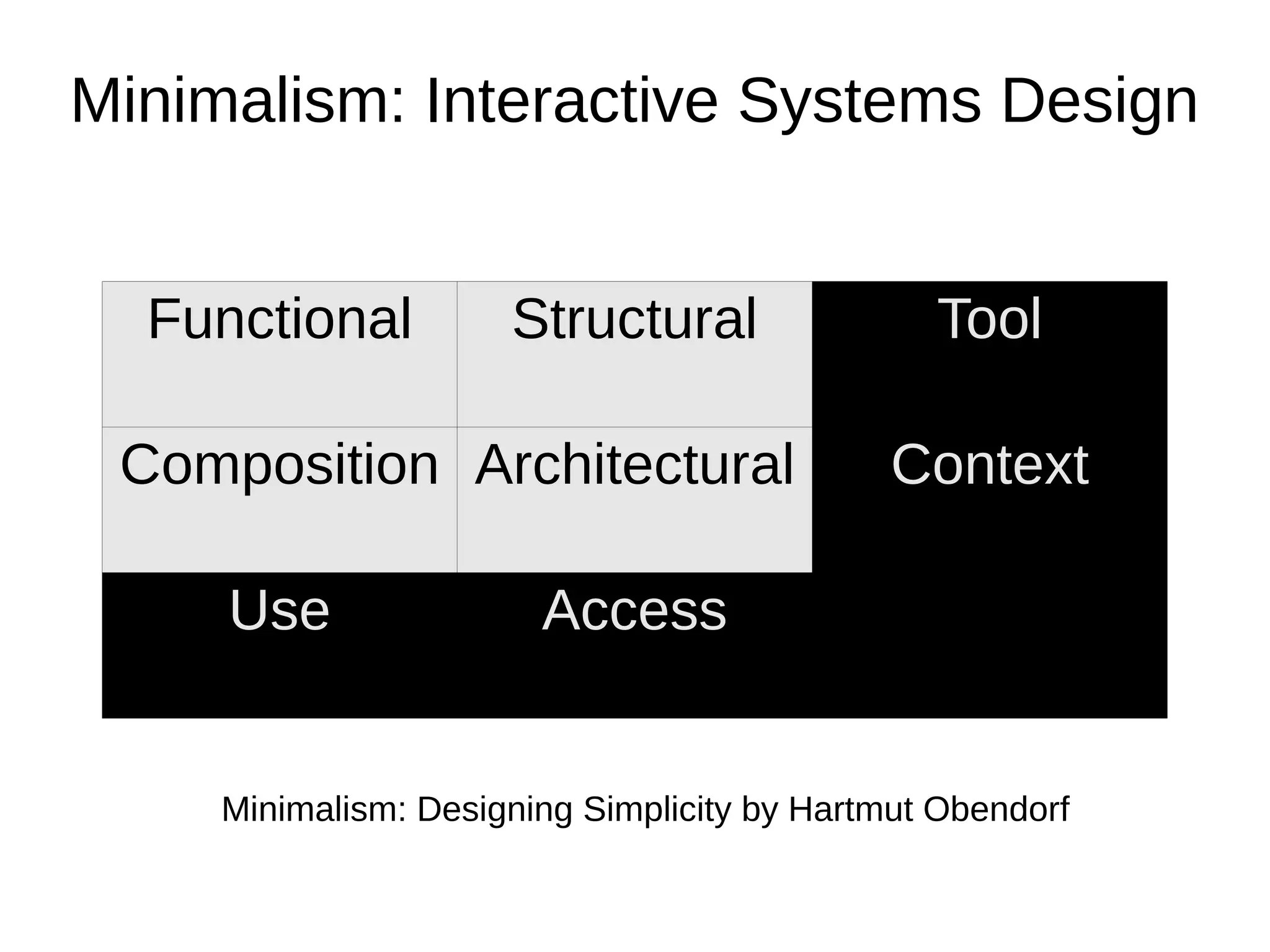 Minimalism: Interactive Systems Design


  Functional          Structural                Tool

 Composition Architectural                    Context

     Use                Access


     Minimalism: Designing Simplicity by Hartmut Obendorf
 