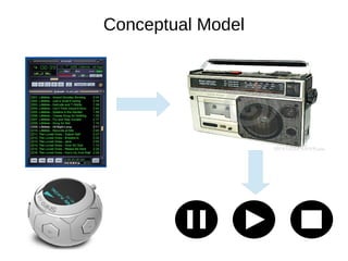 Conceptual Model
 
