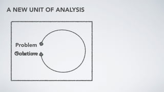 A NEW UNIT OF ANALYSIS
Problem
OutcomeSolution
 