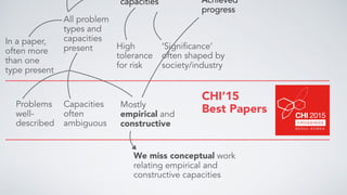 In a paper,
often more
than one
type present
All problem
types and
capacities
present High
tolerance
for risk
‘Significance’
often shaped by
society/industry
Capacities
often
ambiguous
CHI’15  
Best PapersMostly
empirical and
constructive
Achieved
progress
capacities
Problems 
well- 
described
We miss conceptual work
relating empirical and
constructive capacities
 
