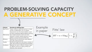 A GENERATIVE CONCEPT
PROBLEM-SOLVING CAPACITY
Example 
in paper Fitts’ law
 