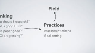 Assessment criteria
Goal-setting
Field
at should I research?”
at is good HCI?”
his paper good?”
CI progressing?”
Practices
inking
 