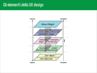 Gli elementi dello UX design
 