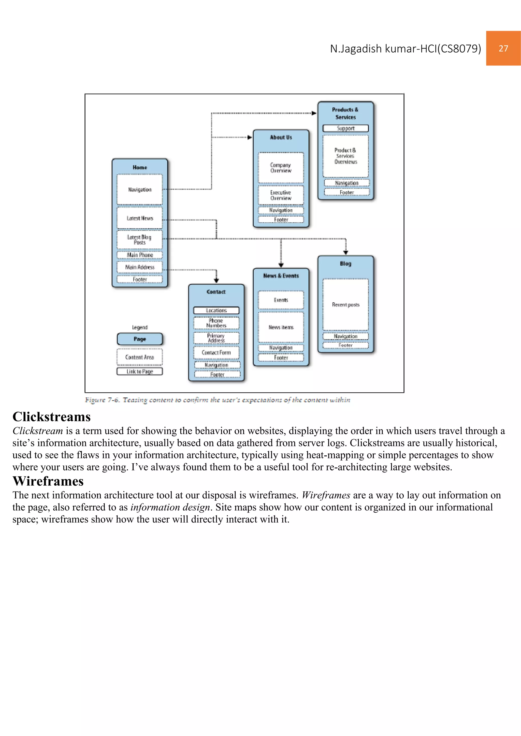 N.Jagadish kumar-HCI(CS8079) 27
Clickstreams
Clickstream is a term used for showing the behavior on websites, displaying the order in which users travel through a
site’s information architecture, usually based on data gathered from server logs. Clickstreams are usually historical,
used to see the flaws in your information architecture, typically using heat-mapping or simple percentages to show
where your users are going. I’ve always found them to be a useful tool for re-architecting large websites.
Wireframes
The next information architecture tool at our disposal is wireframes. Wireframes are a way to lay out information on
the page, also referred to as information design. Site maps show how our content is organized in our informational
space; wireframes show how the user will directly interact with it.
 