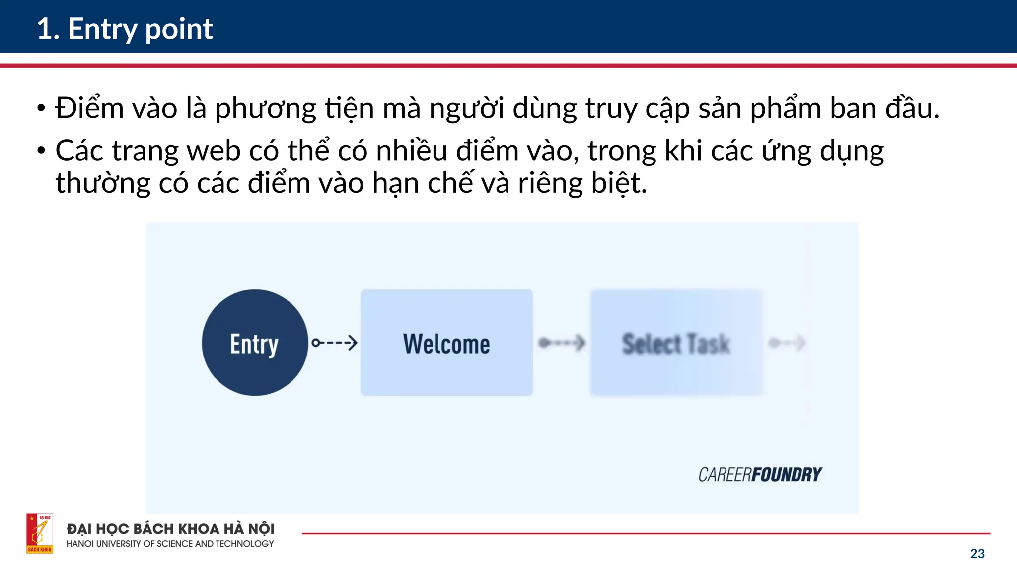 23
1. Entry point
• Điểm vào là phương tiện mà người dùng truy cập sản phẩm ban đầu.
• Các trang web có thể có nhiều điểm vào, trong khi các ứng dụng
thường có các điểm vào hạn chế và riêng biệt.
 
