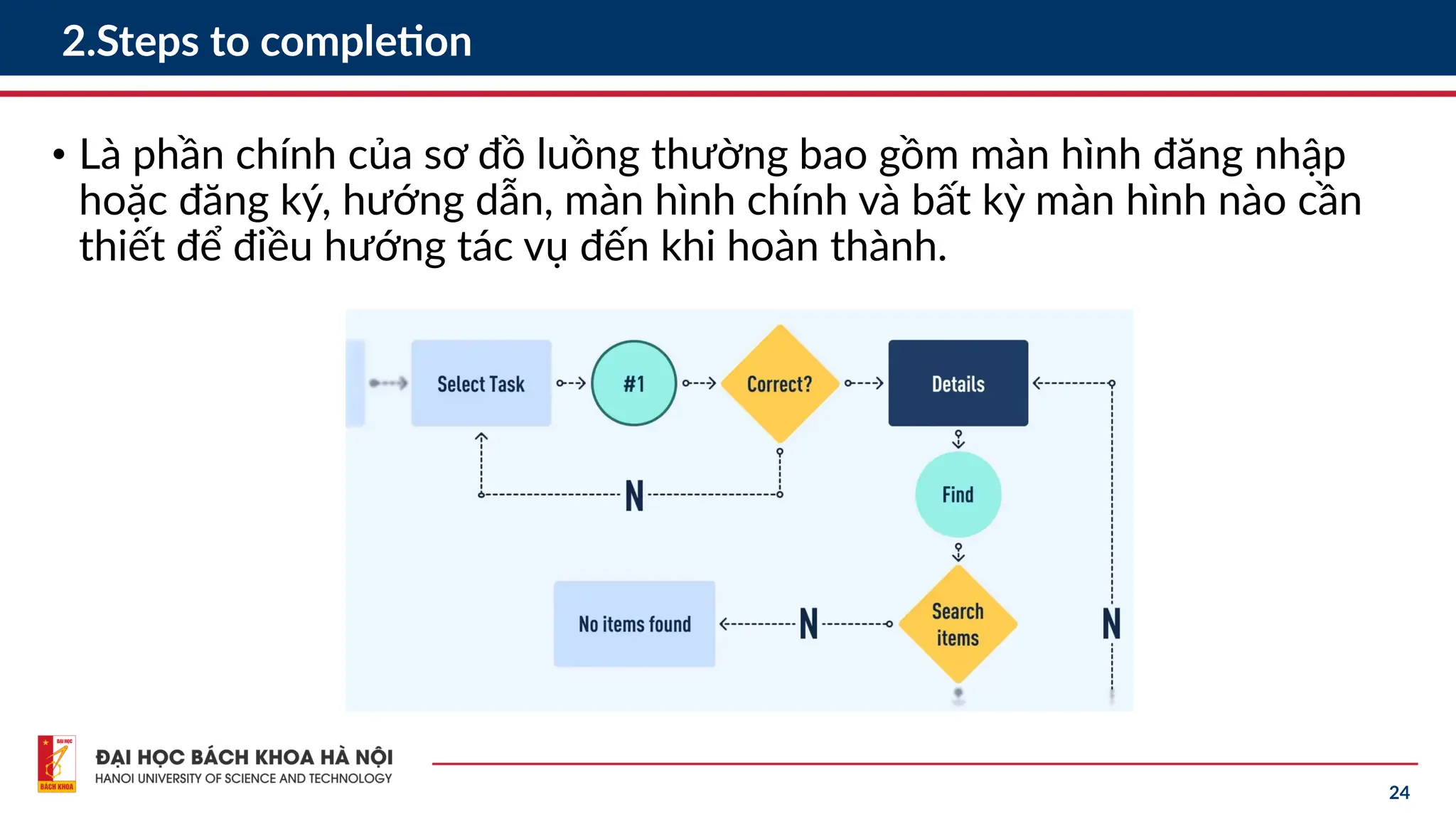 24
2.Steps to completion
• Là phần chính của sơ đồ luồng thường bao gồm màn hình đăng nhập
hoặc đăng ký, hướng dẫn, màn hình chính và bất kỳ màn hình nào cần
thiết để điều hướng tác vụ đến khi hoàn thành.
 