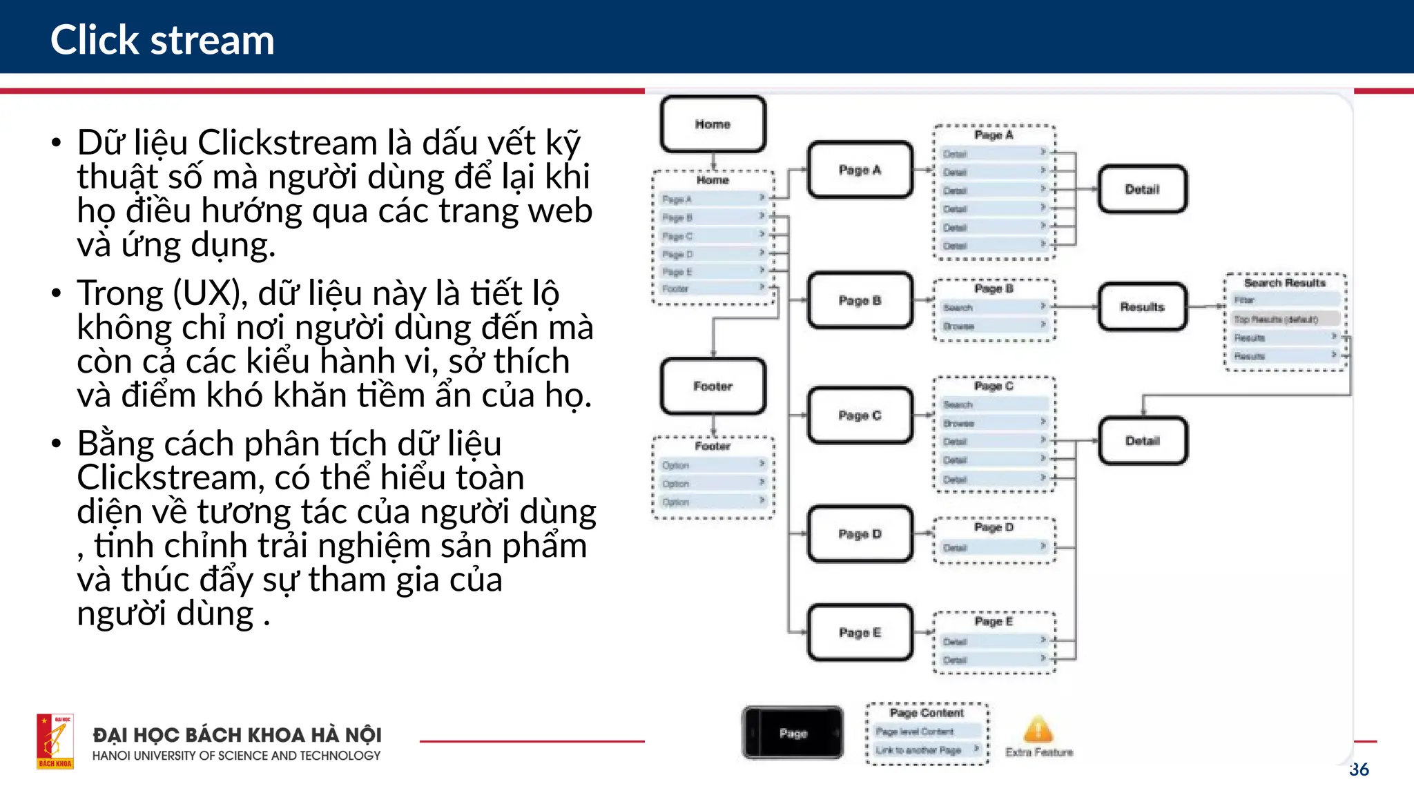 36
Click stream
• Dữ liệu Clickstream là dấu vết kỹ
thuật số mà người dùng để lại khi
họ điều hướng qua các trang web
và ứng dụng.
• Trong (UX), dữ liệu này là tiết lộ
không chỉ nơi người dùng đến mà
còn cả các kiểu hành vi, sở thích
và điểm khó khăn tiềm ẩn của họ.
• Bằng cách phân tích dữ liệu
Clickstream, có thể hiểu toàn
diện về tương tác của người dùng
, tinh chỉnh trải nghiệm sản phẩm
và thúc đẩy sự tham gia của
người dùng .
 