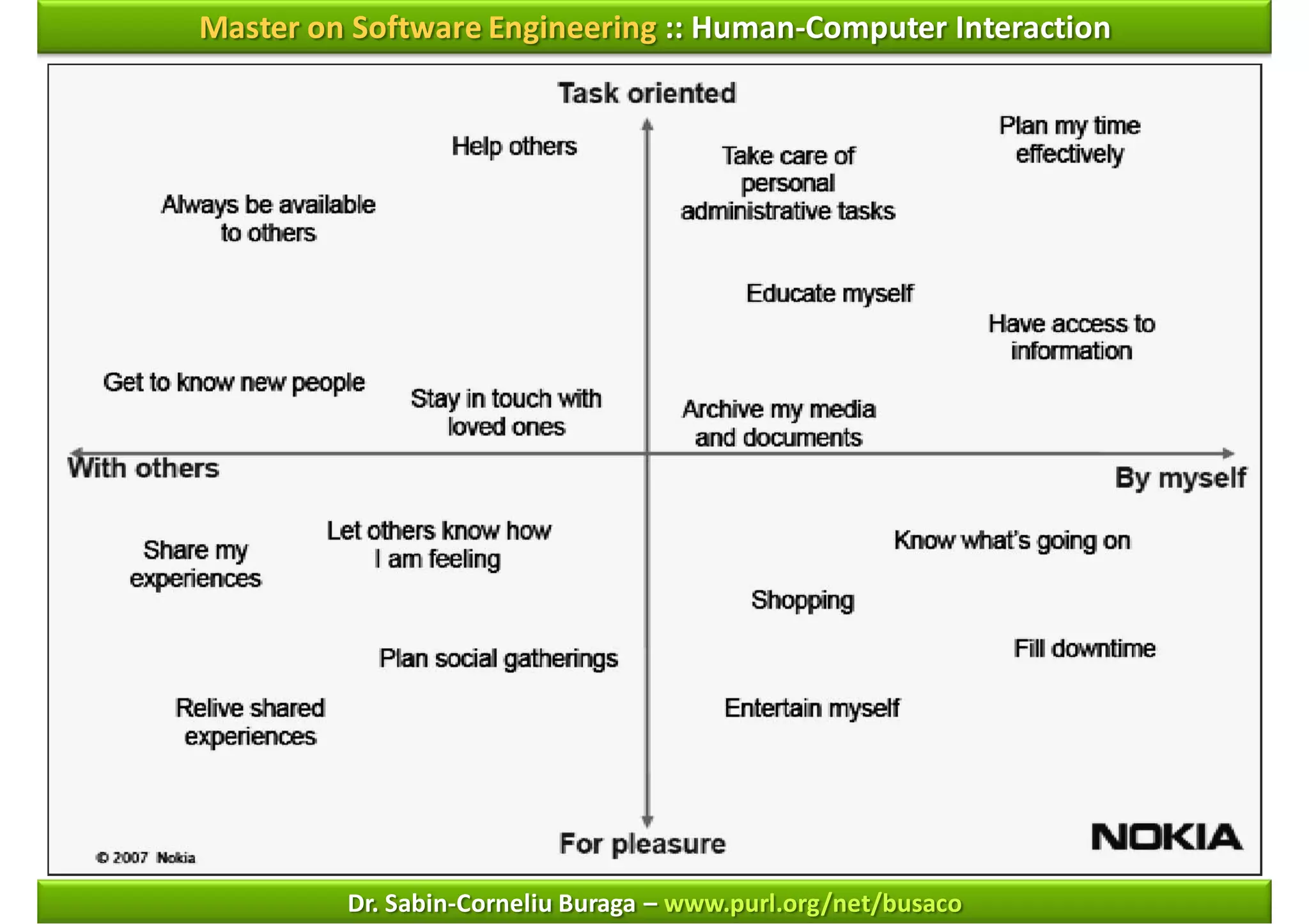 Master on Software Engineering :: Human-Computer Interaction




         Dr. Sabin-Corneliu Buraga – www.purl.org/net/busaco
 