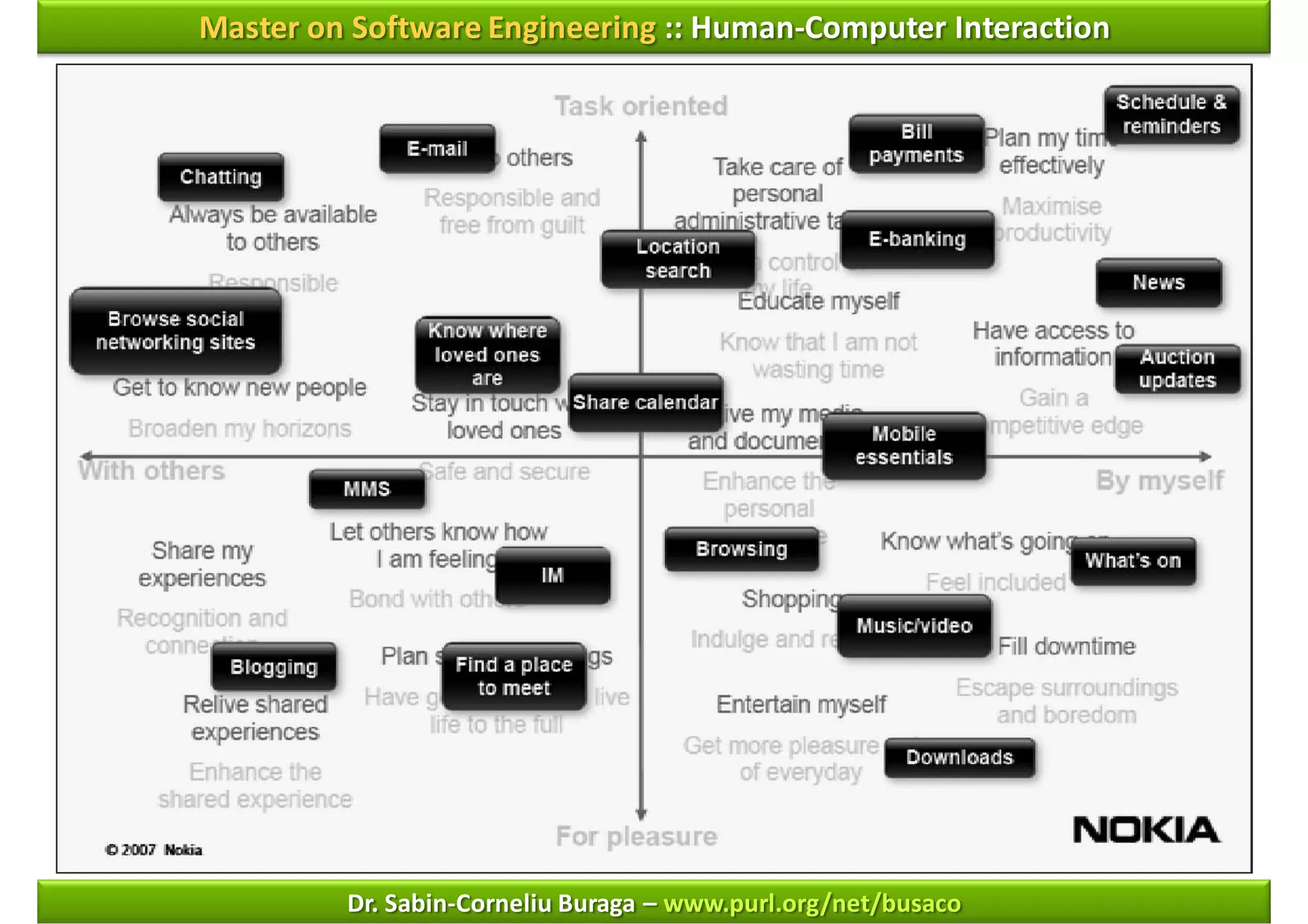 Master on Software Engineering :: Human-Computer Interaction




         Dr. Sabin-Corneliu Buraga – www.purl.org/net/busaco
 