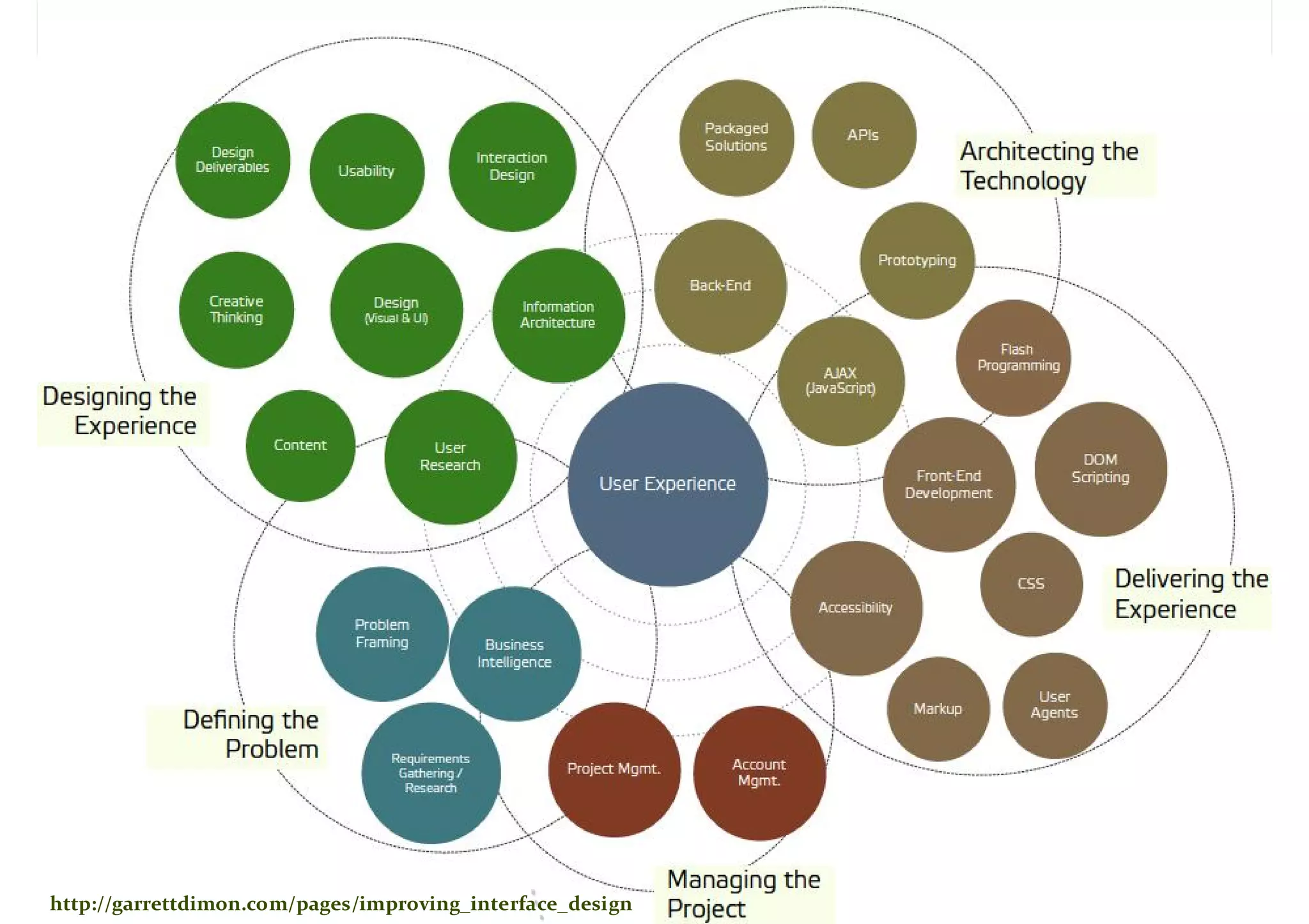 Master on Software Engineering :: Human-Computer Interaction




                             Dr. Sabin-Corneliu Buraga
http://garrettdimon.com/pages/improving_interface_design   – www.purl.org/net/busaco
 