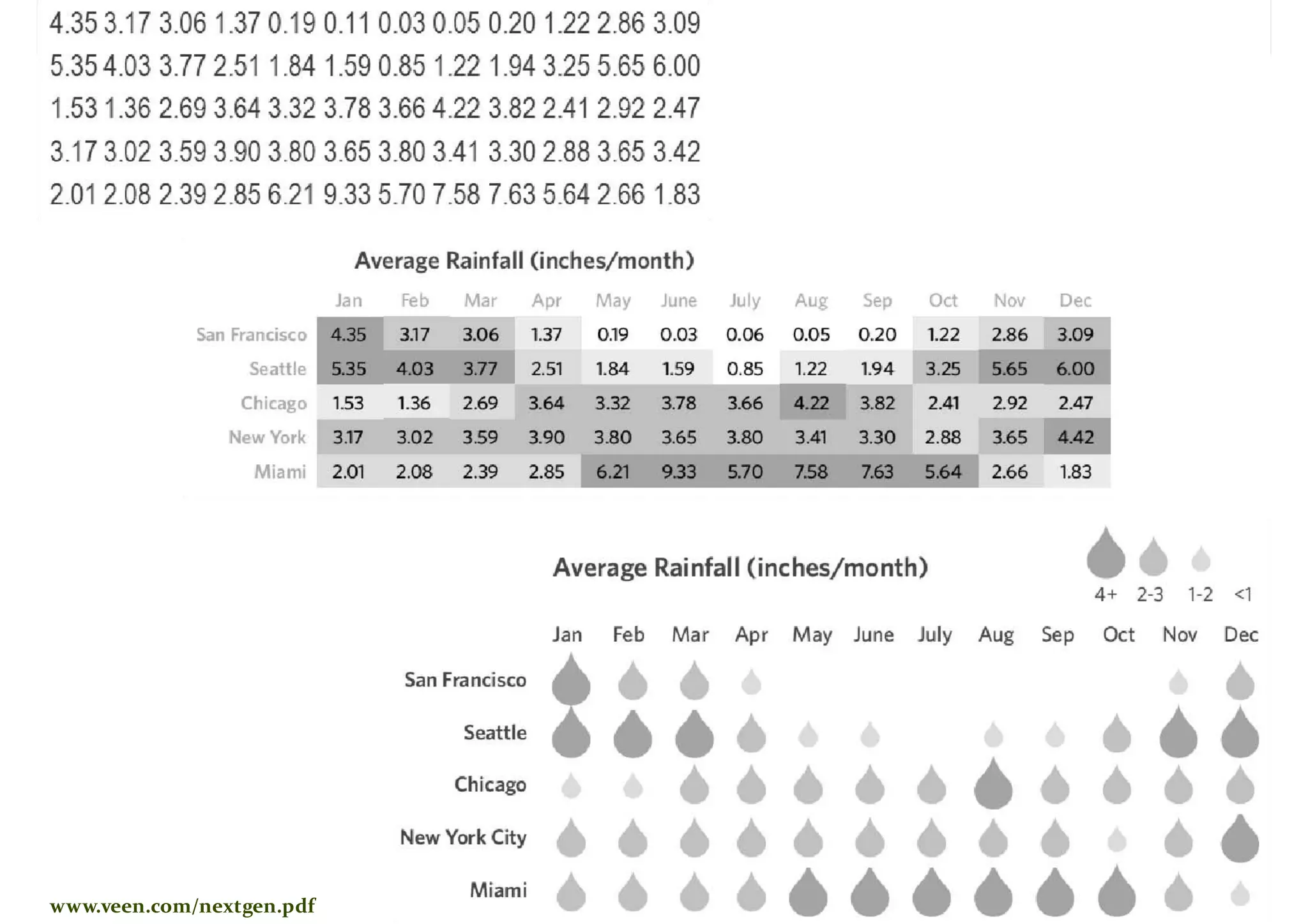 Master on Software Engineering :: Human-Computer Interaction




www.veen.com/nextgen.pdf   Dr. Sabin-Corneliu Buraga – www.purl.org/net/busaco
 