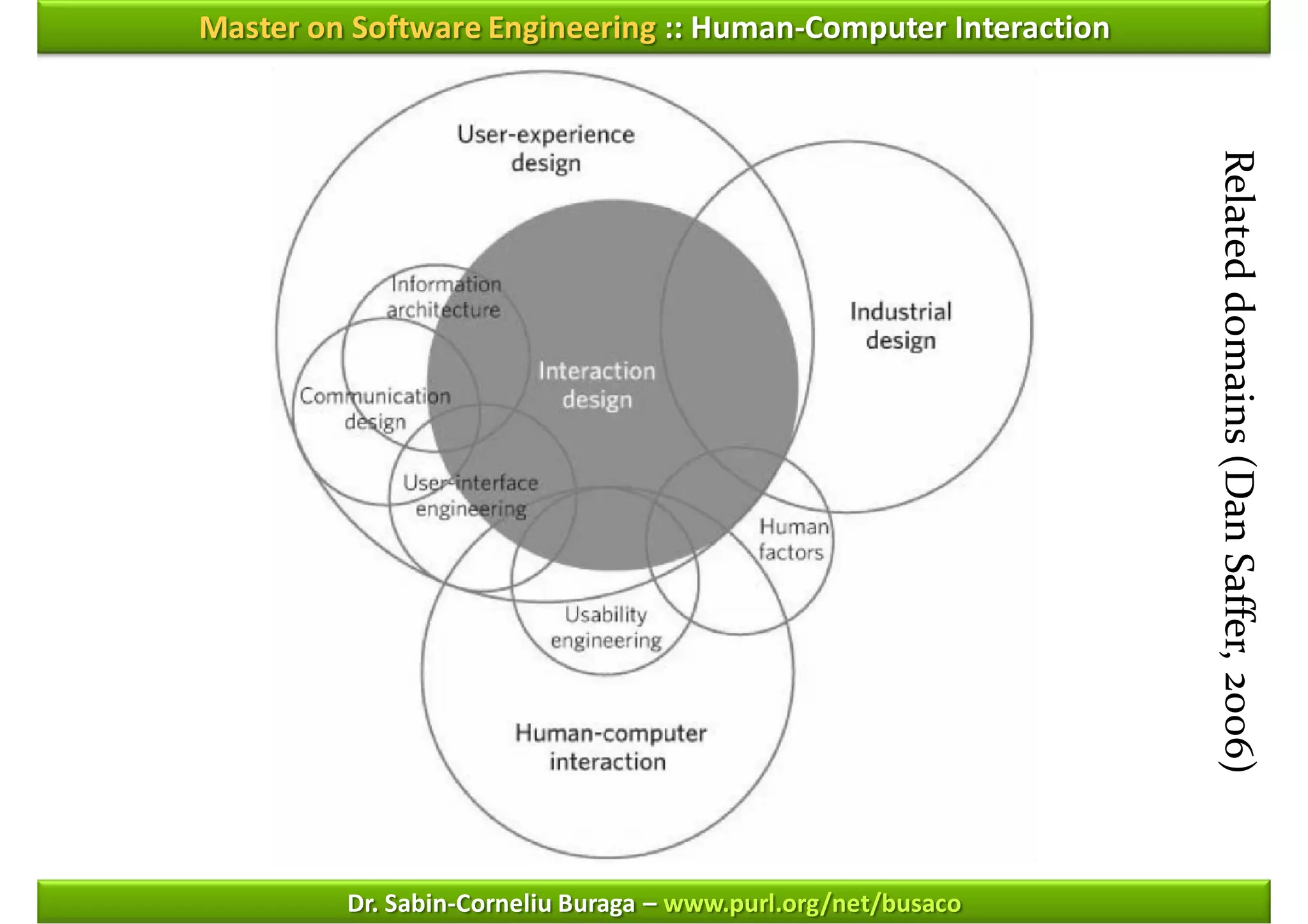 Master on Software Engineering :: Human-Computer Interaction




                                                               Related domains (Dan Saffer, 2006)
         Dr. Sabin-Corneliu Buraga – www.purl.org/net/busaco
 