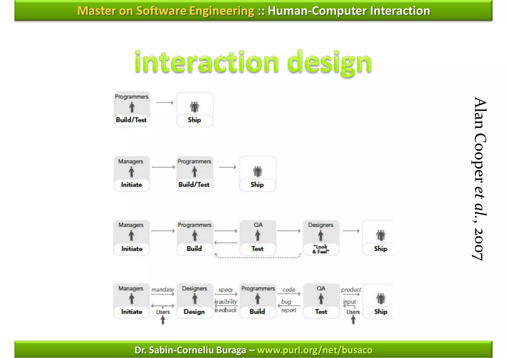 Master on Software Engineering :: Human-Computer Interaction




                                                               Alan Cooper et al., 2007
         Dr. Sabin-Corneliu Buraga – www.purl.org/net/busaco
 