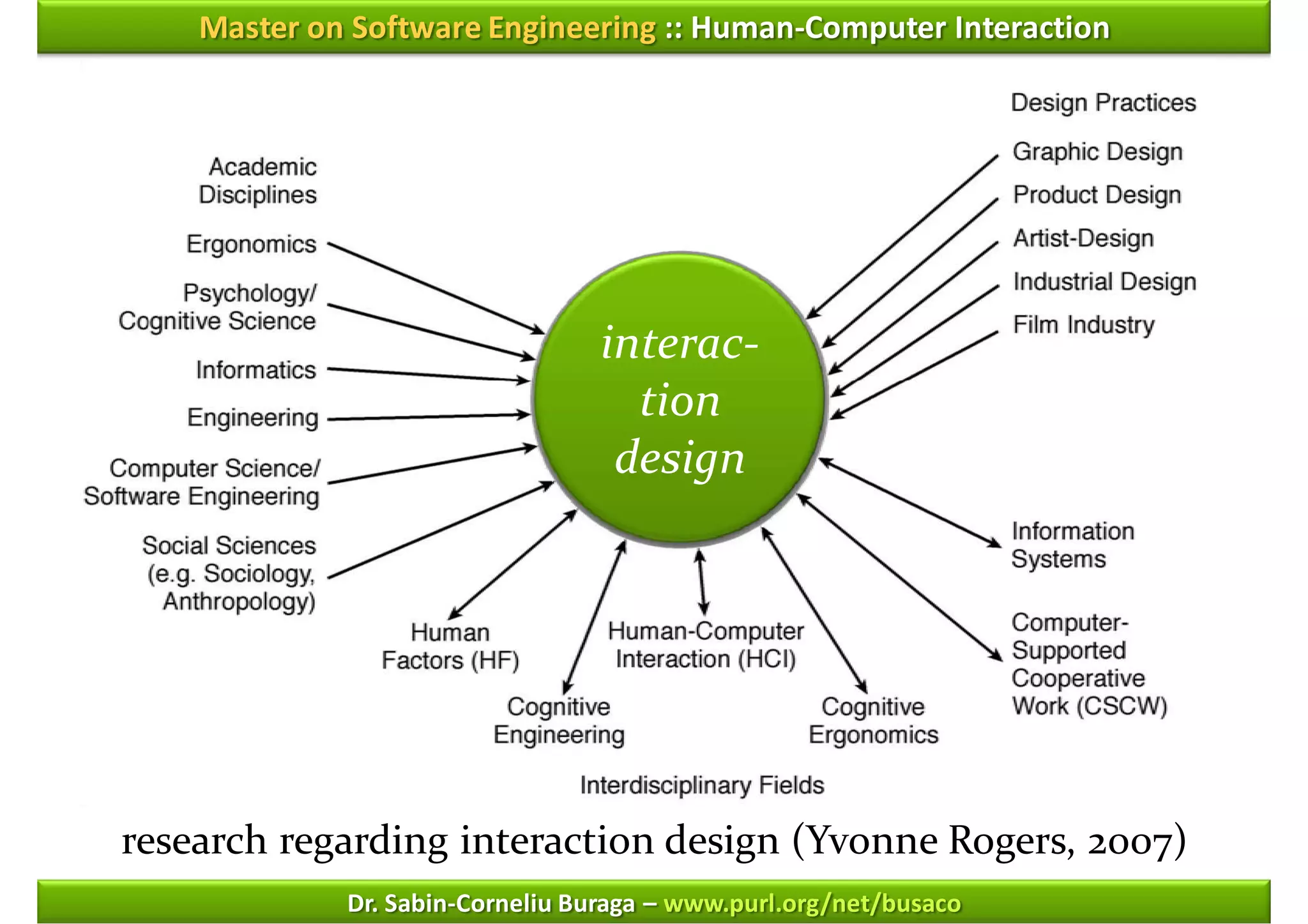 Master on Software Engineering :: Human-Computer Interaction




                                  interac-
                                    tion
                                   design




research regarding interaction design (Yvonne Rogers, 2007)
             Dr. Sabin-Corneliu Buraga – www.purl.org/net/busaco
 