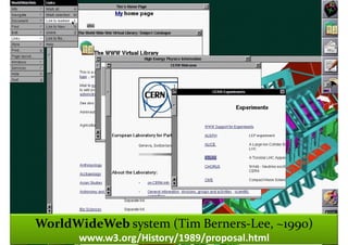 Master on Software Engineering :: Human-Computer Interaction




WorldWideWeb280slides (2010)
             system (Tim Berners-Lee, ~1990)
        www.w3.org/History/1989/proposal.html
          Dr. Sabin-Corneliu Buraga – www.purl.org/net/busaco
 