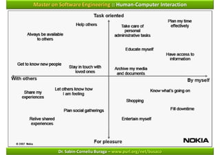 Master on Software Engineering :: Human-Computer Interaction




         Dr. Sabin-Corneliu Buraga – www.purl.org/net/busaco
 