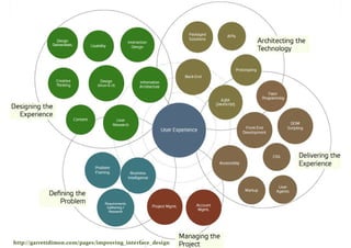 Master on Software Engineering :: Human-Computer Interaction




                             Dr. Sabin-Corneliu Buraga
http://garrettdimon.com/pages/improving_interface_design   – www.purl.org/net/busaco
 