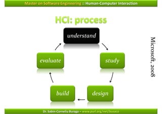 Master on Software Engineering :: Human-Computer Interaction




                         understand




                                                               Microsoft, 2008
        evaluate                                  study




                 build                   design

         Dr. Sabin-Corneliu Buraga – www.purl.org/net/busaco
 