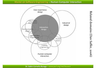 Master on Software Engineering :: Human-Computer Interaction




                                                               Related domains (Dan Saffer, 2006)
         Dr. Sabin-Corneliu Buraga – www.purl.org/net/busaco
 