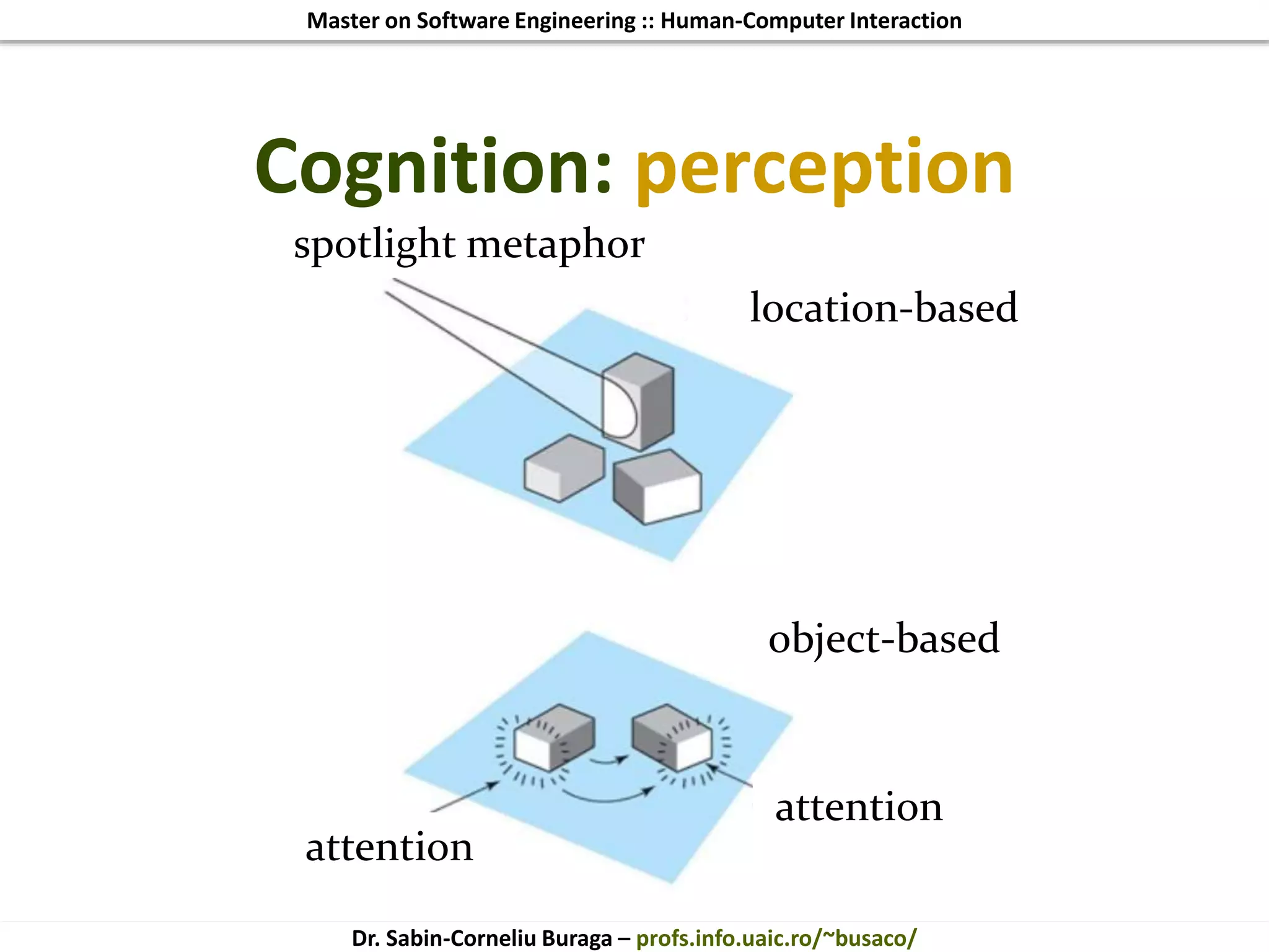 Master on Software Engineering :: Human-Computer Interaction
Dr. Sabin-Corneliu Buraga – profs.info.uaic.ro/~busaco/
Cognition: perception
spotlight metaphor
location-based
object-based
attention
attention
 