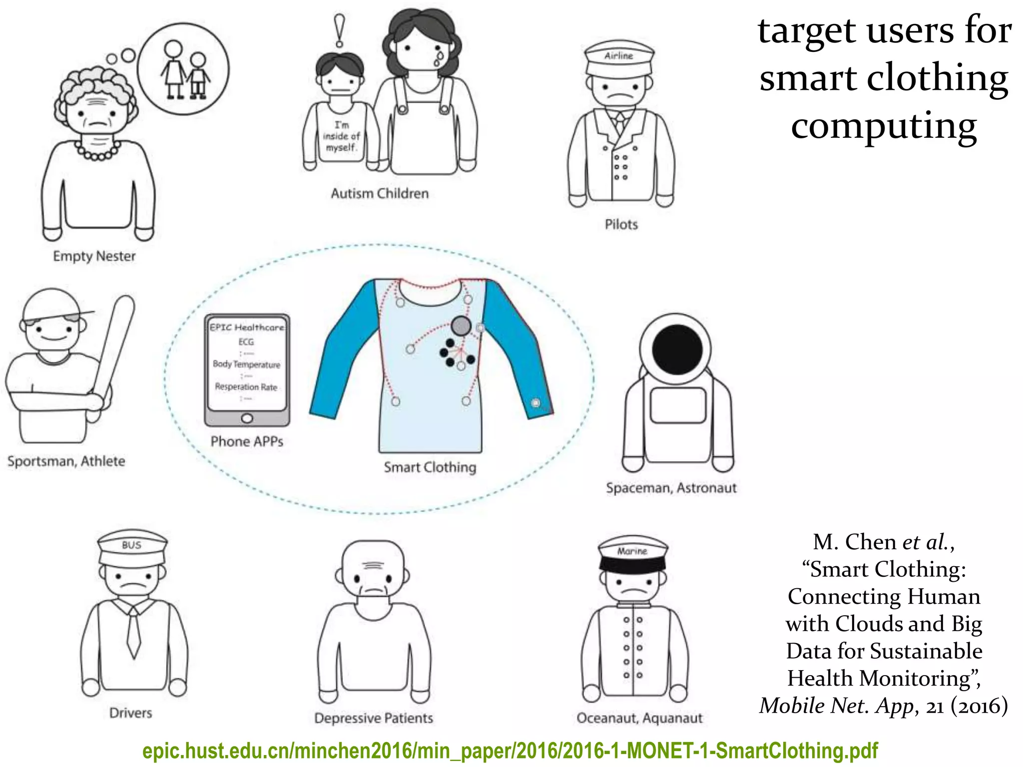 Master on Software Engineering :: Human-Computer Interaction
Dr. Sabin-Corneliu Buraga – profs.info.uaic.ro/~busaco/
Reality
target users for
smart clothing
computing
M. Chen et al.,
“Smart Clothing:
Connecting Human
with Clouds and Big
Data for Sustainable
Health Monitoring”,
Mobile Net. App, 21 (2016)
epic.hust.edu.cn/minchen2016/min_paper/2016/2016-1-MONET-1-SmartClothing.pdf
 