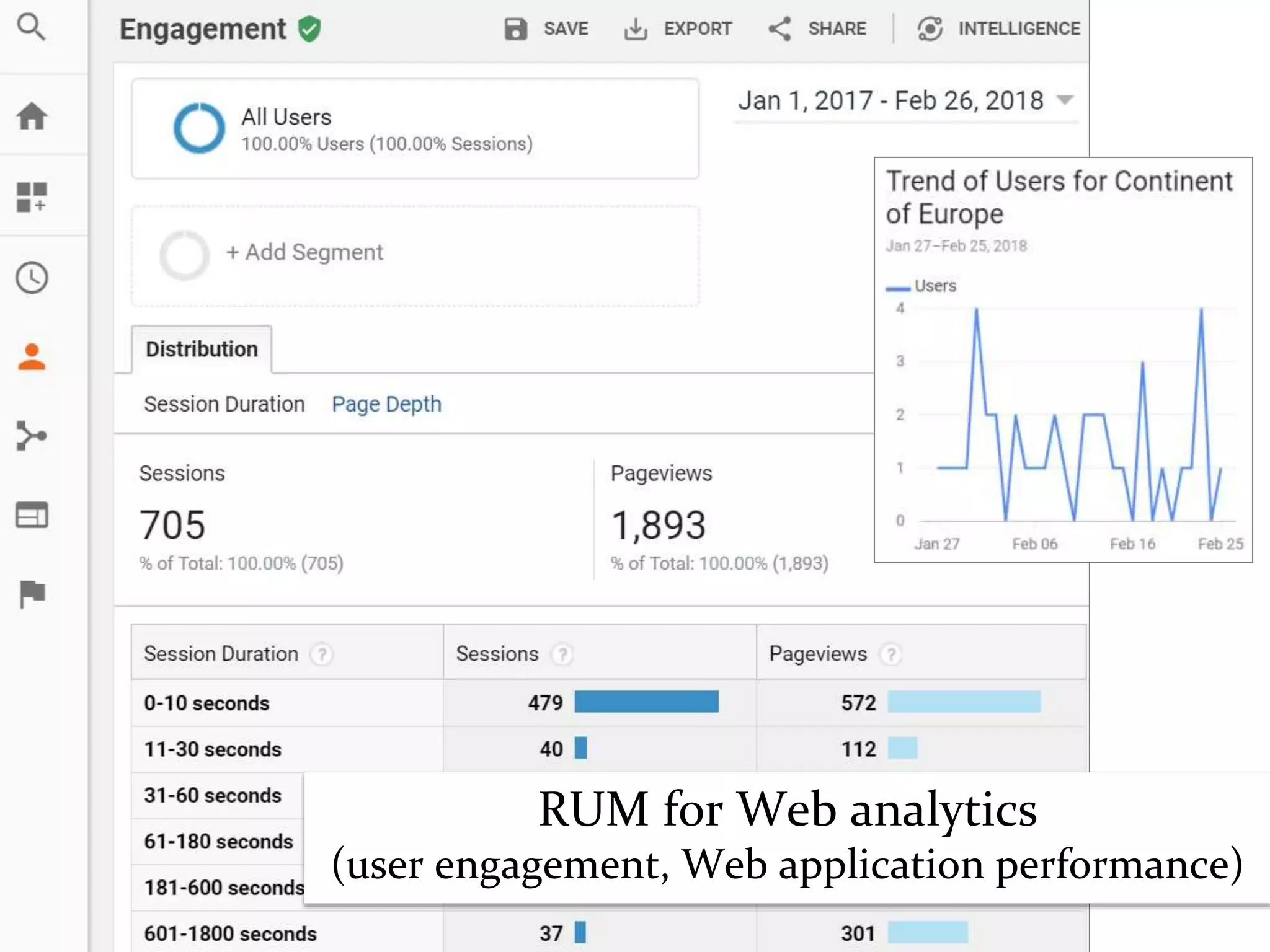Master on Software Engineering :: Human-Computer Interaction
Dr. Sabin-Corneliu Buraga – profs.info.uaic.ro/~busaco/
Knowing users…
RUM for Web analytics
(user engagement, Web application performance)
 