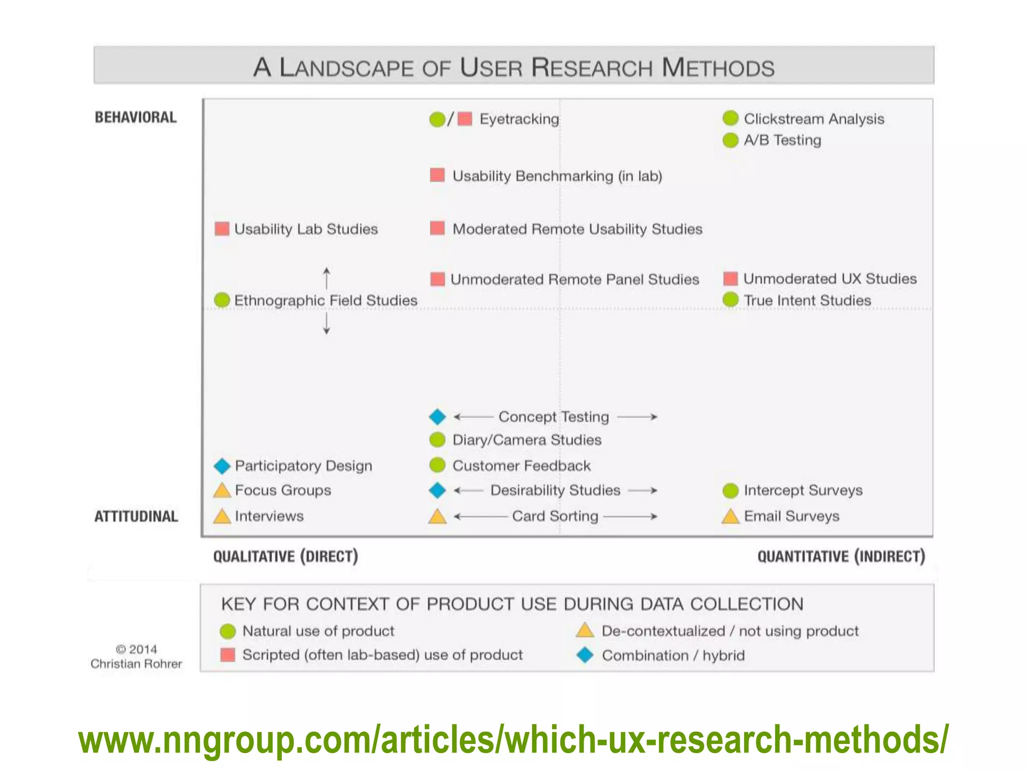 Master on Software Engineering :: Human-Computer Interaction
Dr. Sabin-Corneliu Buraga – profs.info.uaic.ro/~busaco/
Knowing users…
www.nngroup.com/articles/which-ux-research-methods/
 