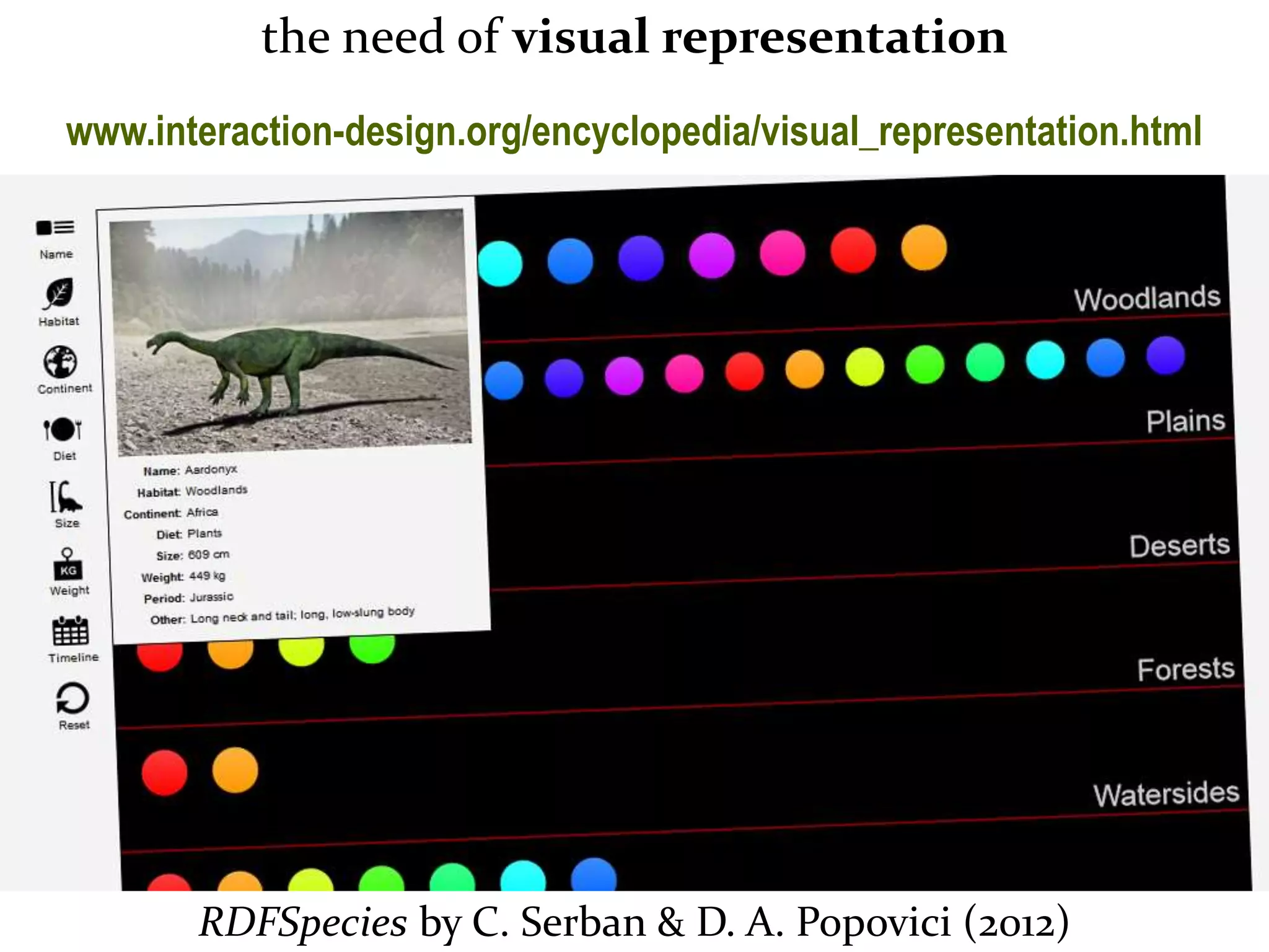 Master on Software Engineering :: Human-Computer Interaction
Dr. Sabin-Corneliu Buraga – profs.info.uaic.ro/~busaco/
the need of visual representation
www.interaction-design.org/encyclopedia/visual_representation.html
RDFSpecies by C. Serban & D. A. Popovici (2012)
 