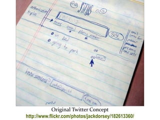 Master on Software Engineering :: Human-Computer Interaction
Dr. Sabin-Corneliu Buraga – www.purl.org/net/busaco
Original Twitter Concept
http://www.flickr.com/photos/jackdorsey/182613360/
 