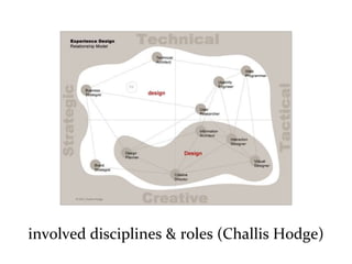 Master on Software Engineering :: Human-Computer Interaction
Dr. Sabin-Corneliu Buraga – www.purl.org/net/busaco
involved disciplines & roles (Challis Hodge)
 